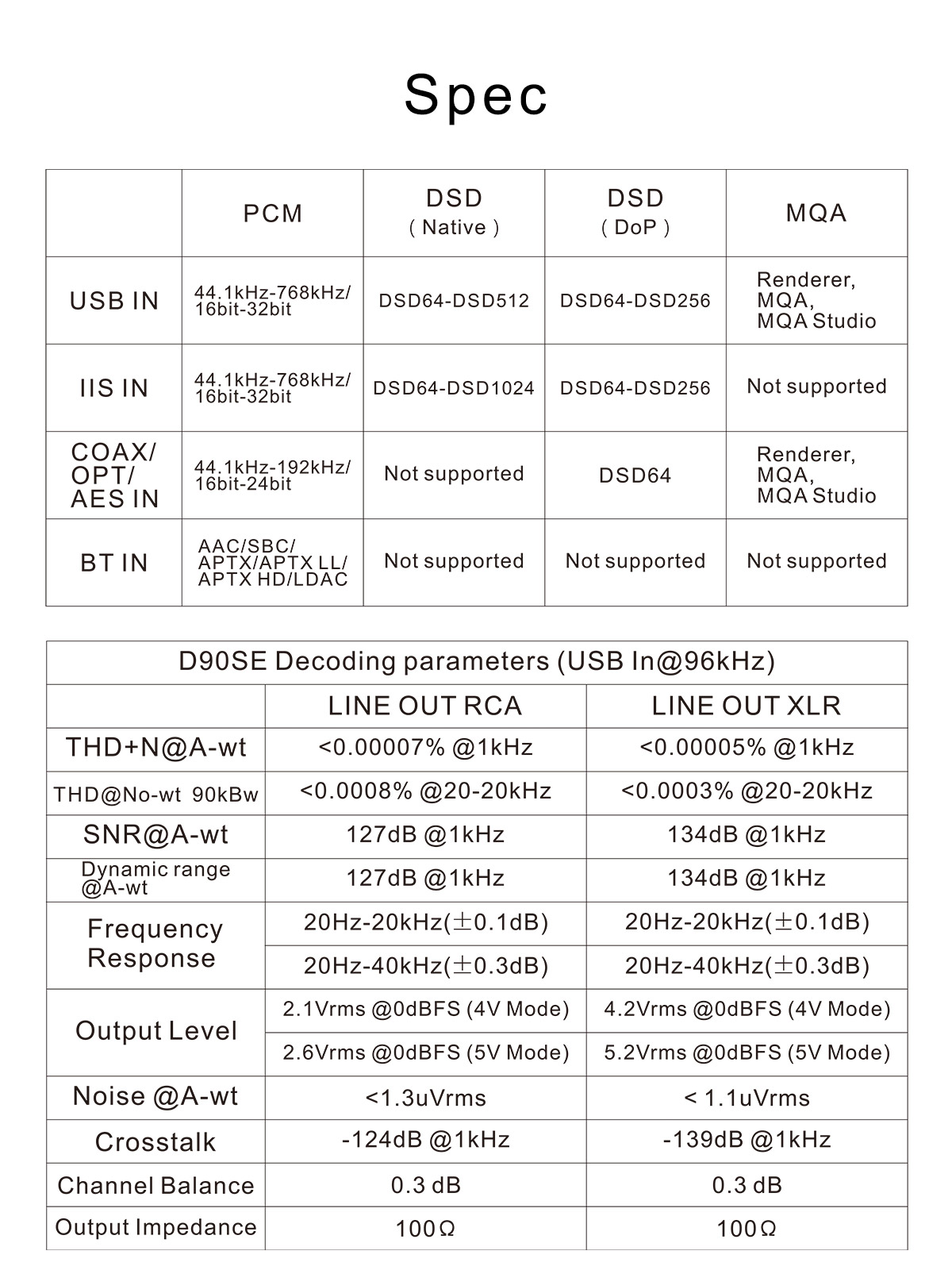 TOPPING D90SE Balanced DAC ES9038PRO 32bit 768kHz DSD512 MQA TOPPING D90SE Balanced DAC ES9038PRO 32bit 768kHz DSD512 MQA